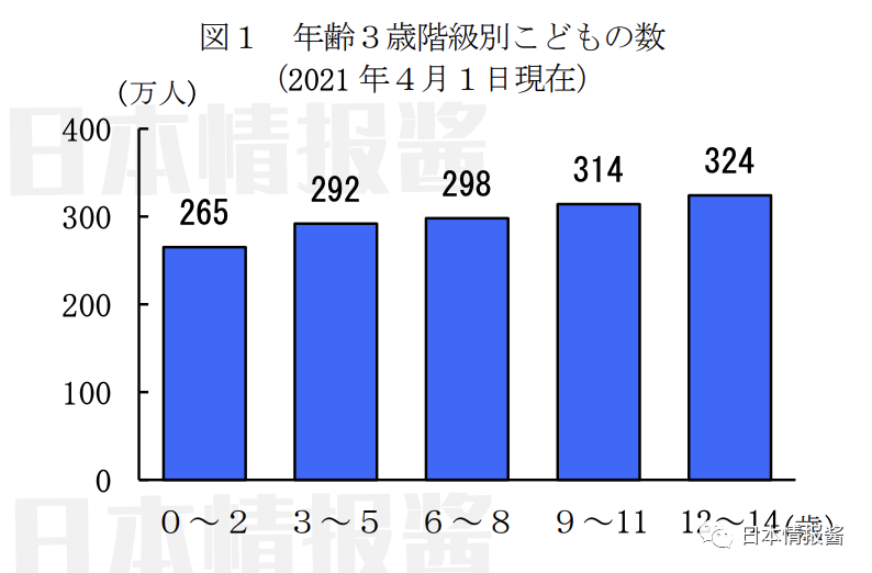 日本少子化兒童人口占比119創歷史新低