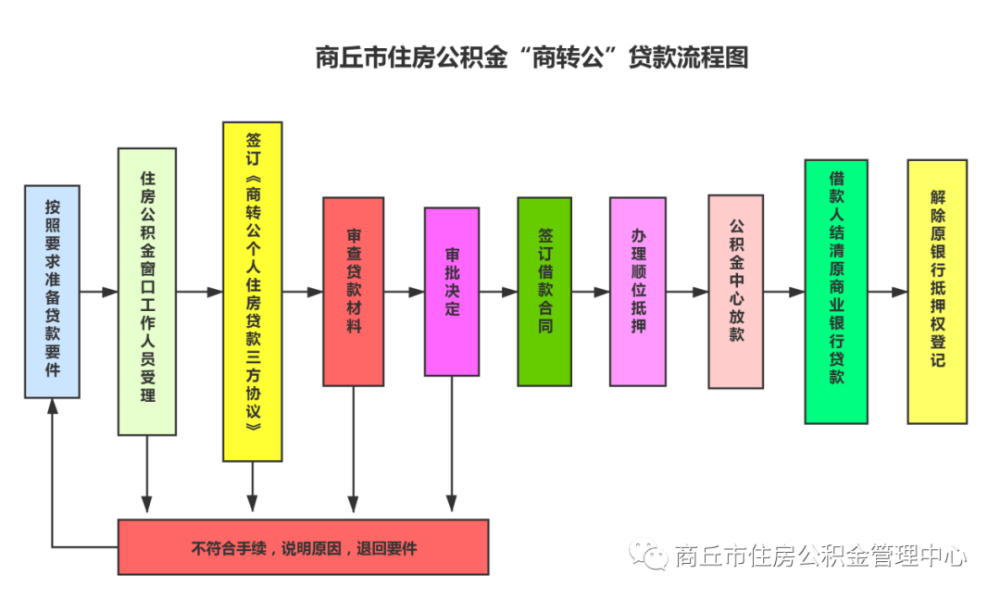商丘网站建设的一般流程是 腾讯网