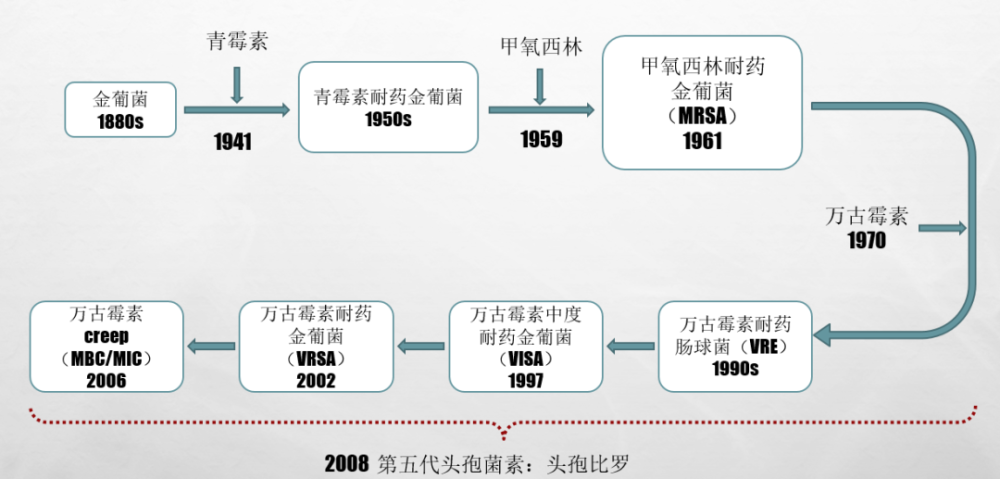 第五代頭孢菌素上市_騰訊新聞