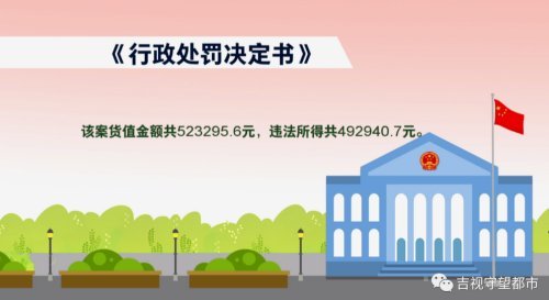 三肾丸 篡改批号生产日期 被罚703万 腾讯新闻