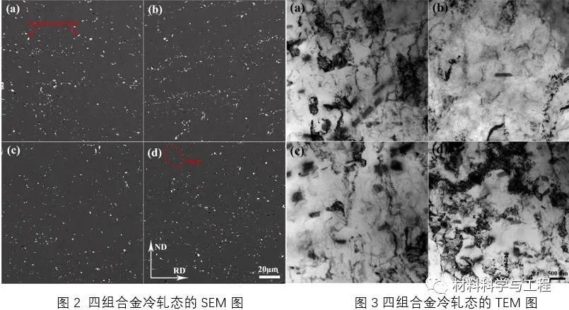 al-mg-si合金鑄錠經過一系列的熱機械加工(均勻化處理,熱軋,冷軋)