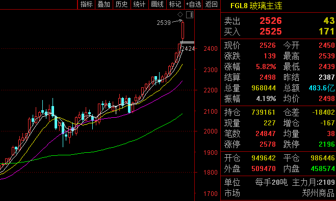 漲價漲價找到好股票的方法