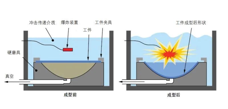 爆炸成型你见过吗?一声巨响变圆球,真是大开眼界