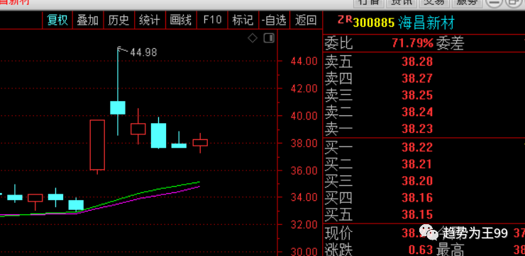 海昌新材(300885):新材料 次新股 回调