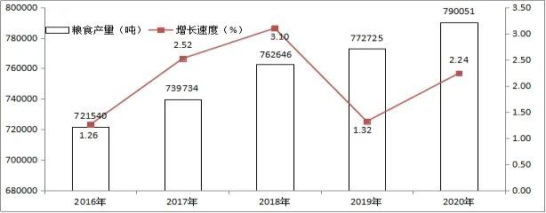 宣威市2020gdp_宣威市2020年国民经济和社会发展统计公报