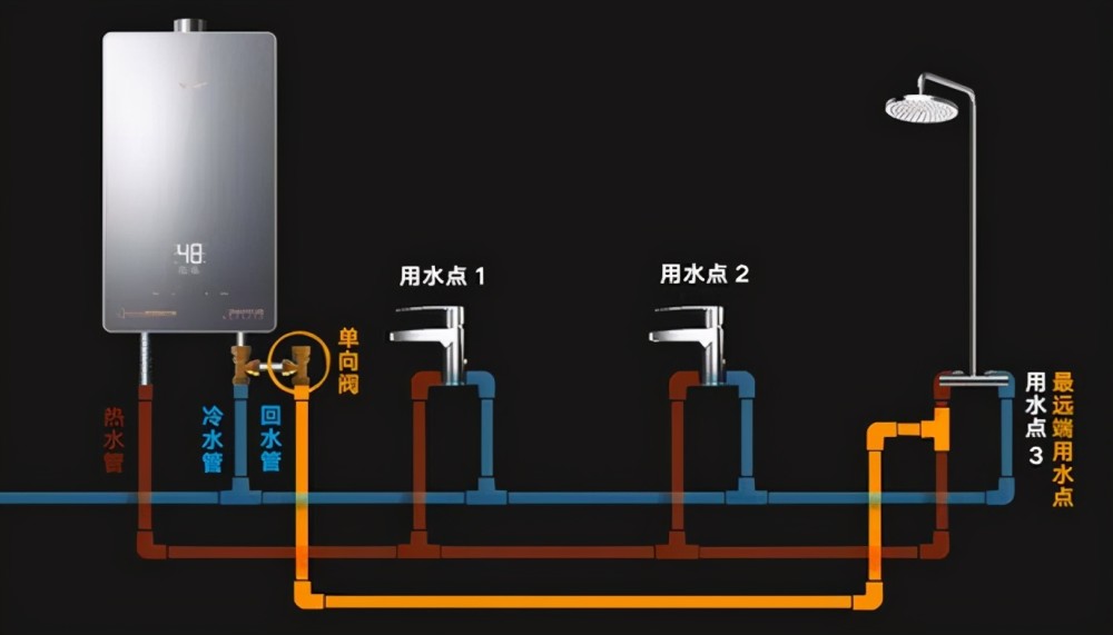 零冷智能健康原来热水器这么能打了