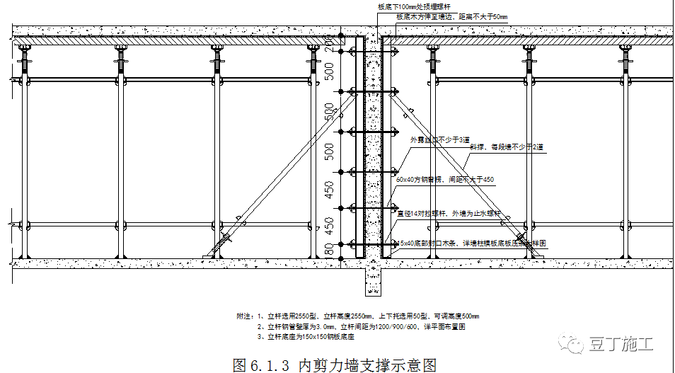 新型盘扣式支架搭设施工技术要点总结！附施工技术交底下载！ 腾讯新闻