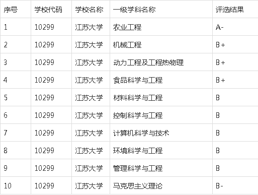江蘇大學 211_江蘇最差211大學_江蘇211大學名單排名