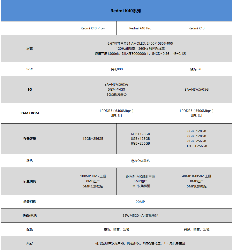 同样1999元k40游戏版和标准版怎么选小米官方给出了答案
