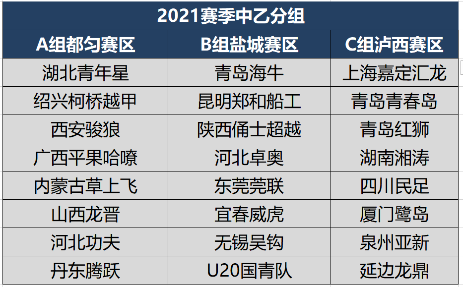 2021中乙第一阶段赛程出炉5月15日开幕附中性名对比表