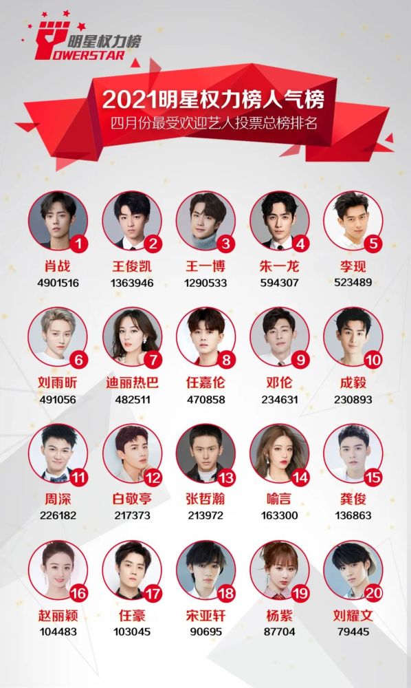 2021明星排行榜_重磅!2021年Q1体育明星商业影响力排行发布