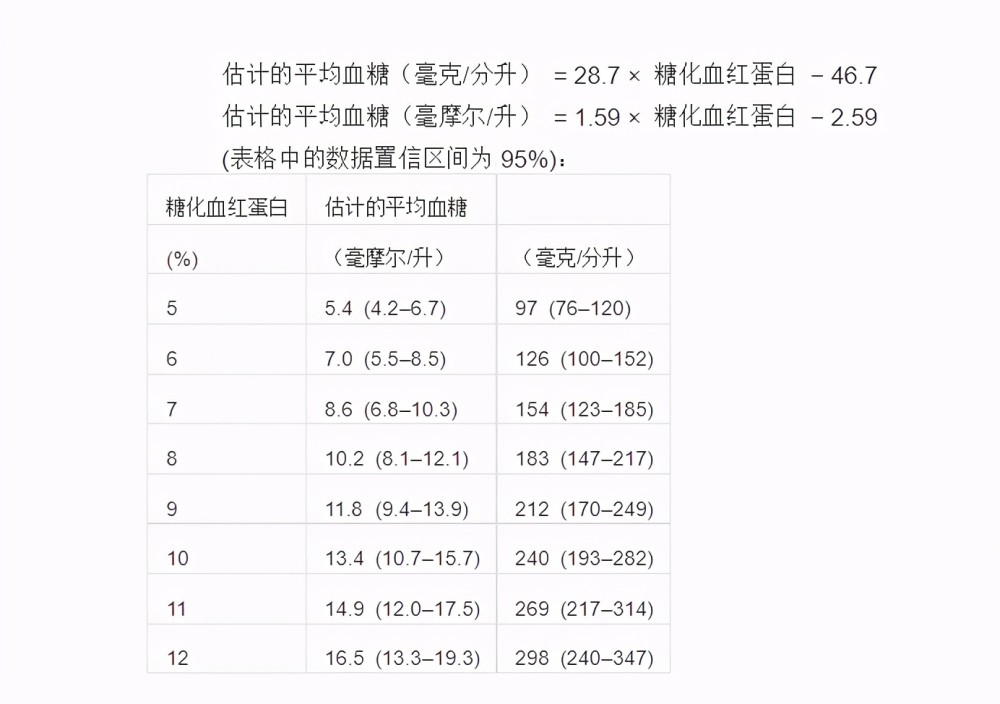 血红蛋白正常值图片