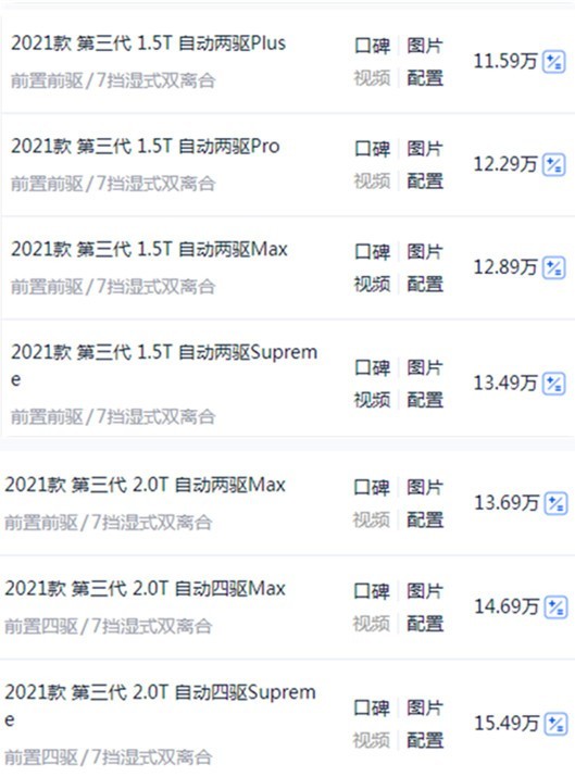 第三代哈弗h6配置这么多选择哪款最值老司机告诉你