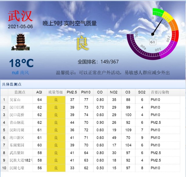 浮尘天气来了,7日午后武汉空气或达"轻度污染"|浮尘天气|武汉|空气质