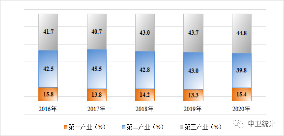 中卫市人口有多少_宁夏第七次全国人口普查数据公布石嘴山、吴忠、固原、中