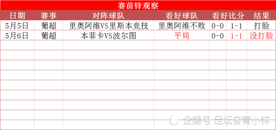 埃尔切 西甲皇家社会VS埃尔切赛前锌观察：皇家社会力保欧罗巴资格