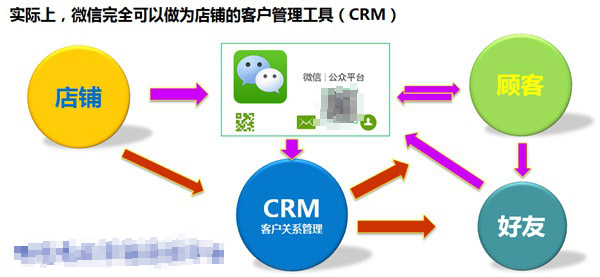 每位轮胎店老板 都有三个商圈 腾讯新闻