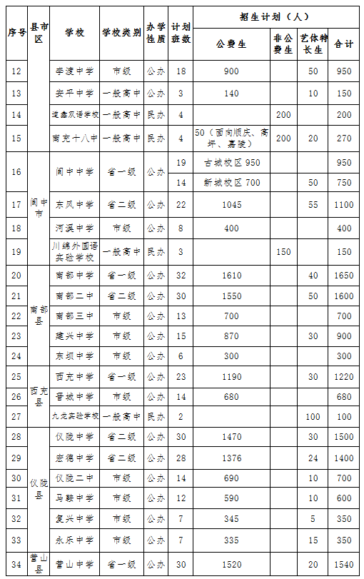 2021年阆中gdp_南充代管的县级市人口83万GDP竟超265亿元(2)