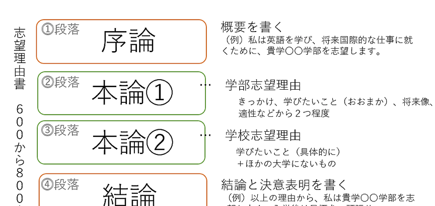 名校志向塾 15分钟解决你的日本留学志望理由书 腾讯新闻