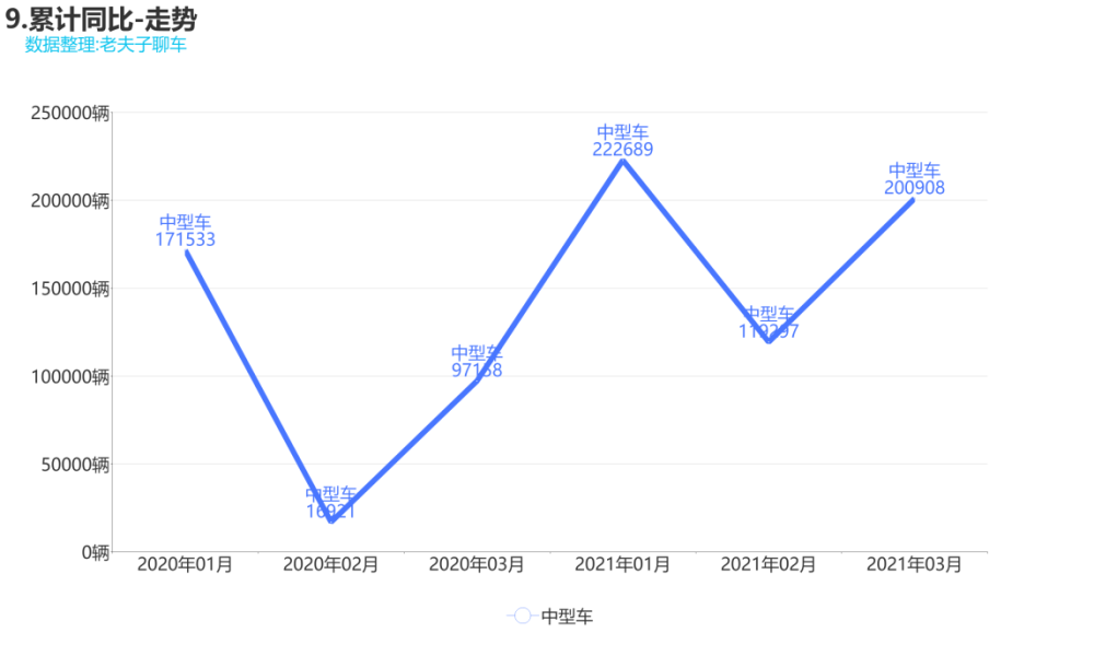 中型车销量排行榜_中型车汽车03月份销量数据全方位分析