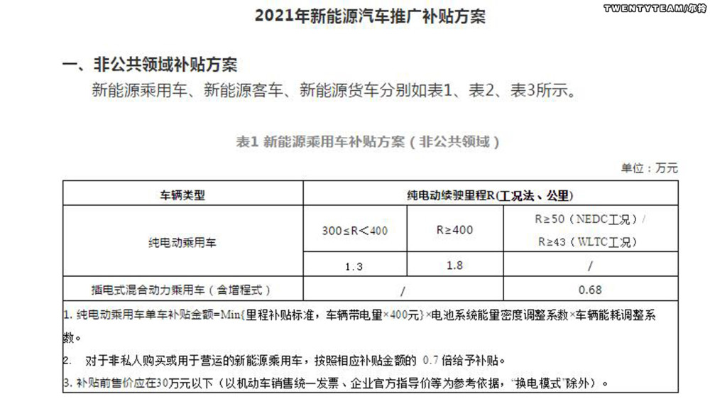 日本买车最高补贴15万 买特斯拉失去补贴资格 腾讯新闻