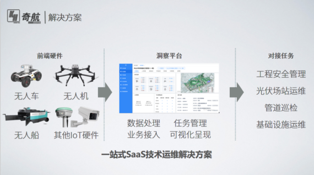 飞行器定制：开启未来科技新纪元