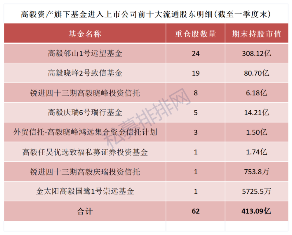 冯柳持24股价值300亿钟情医药科技卖出百亿元为买港股