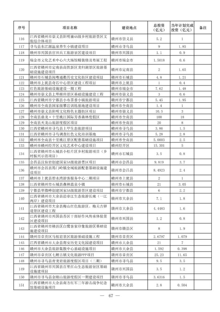 定了江西将新增4条高铁和10条高速公路