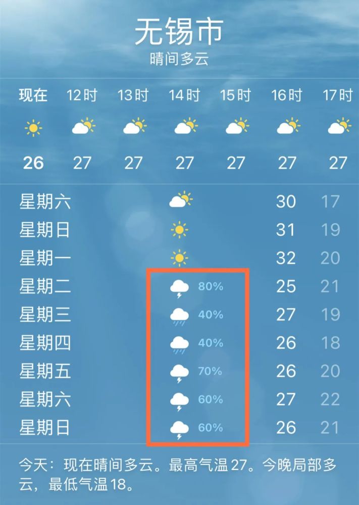 苹果手机自带天气截图从手机天气预报上可以看出下周二到周日每天都有