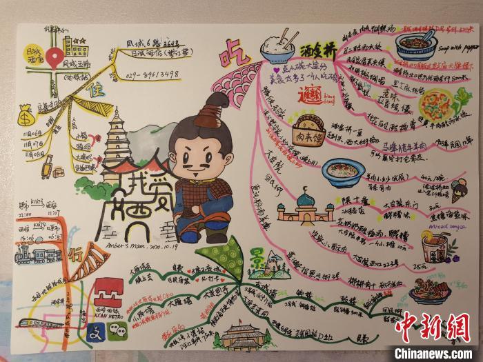 接地气不踩雷内蒙古旅行达人自制家乡游玩思维导图