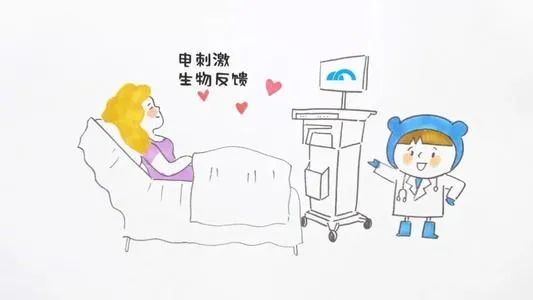 曲线或其他形式把肌肉活动的信息反馈给患者的生物反馈也有着良好的疗