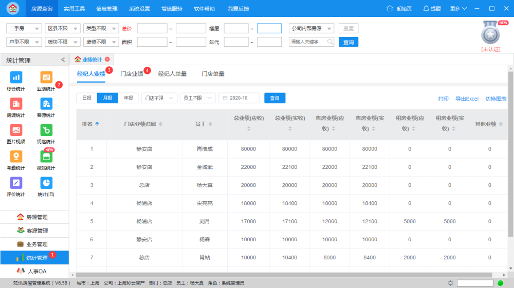 中介門店怎樣統計業績分成能讓財務報表更科學