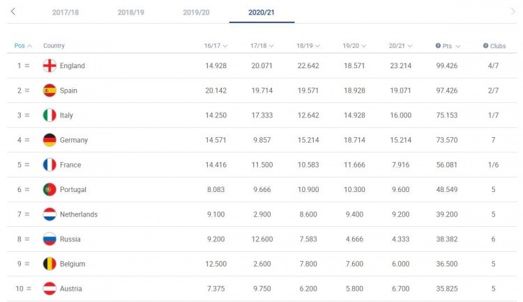 积分排行_RMR积分排行:Spirit、NIP、FURIA各区登顶