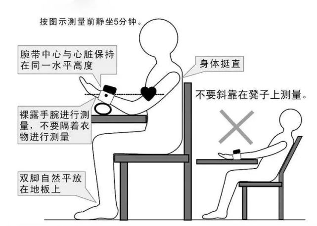 不正确的血压测量方式