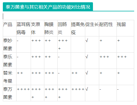 兽药知识|泰万菌素,泰乐菌素,泰妙菌素,替米考星的使用区别和高效应用