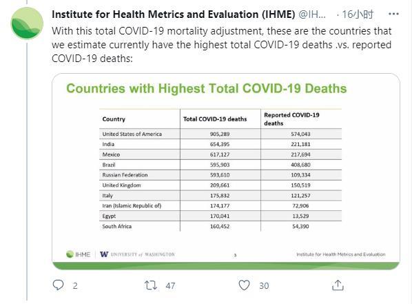 人口死亡数是什么指标_各地雷人指标 光腿只准被叮1个包,人均吸烟60包(2)