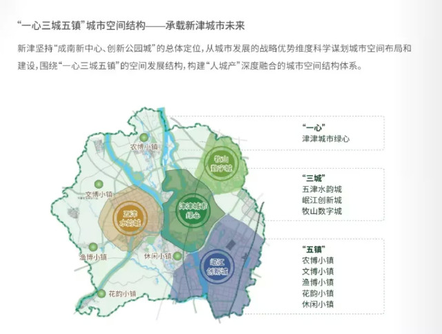 新津区2021土地资源出炉13宗约1143亩花源和普兴有优质供应