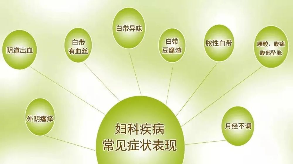 妇科病的根源你了解吗