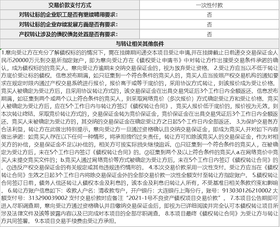 硬核推荐（上海鑫泰房地产发展有限公司法院）上海鑫泰房地产发展有限公司 电话，(图2)