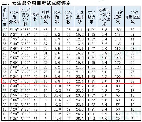 贵州茅台招聘启事:要跑1000米,成绩4分30秒才合格!你估计能行吗?