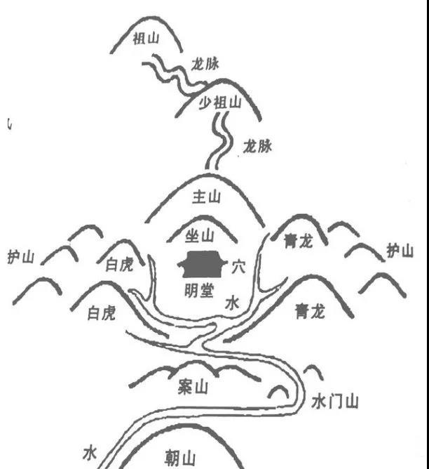 堪舆点穴方法如何由天心十道来证穴夹耳峰是什么