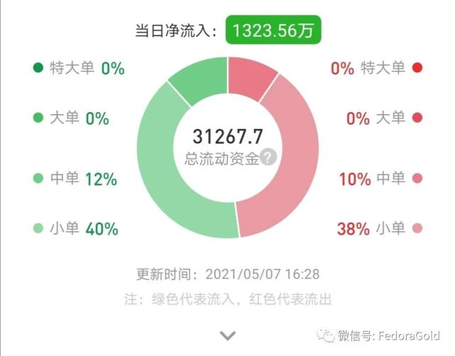 柴犬幣shib24小時最高漲幅達7139