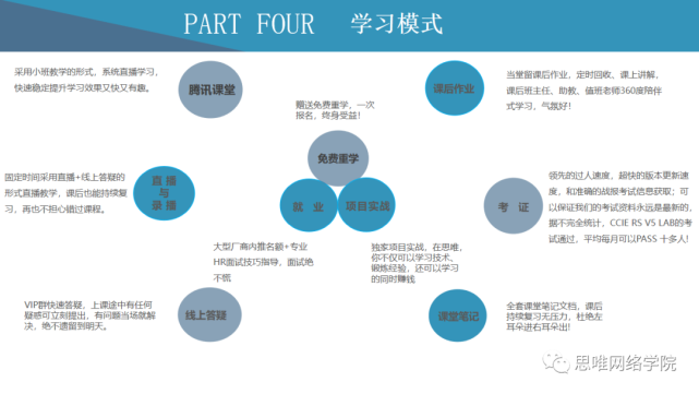 思唯网络学院学院介绍