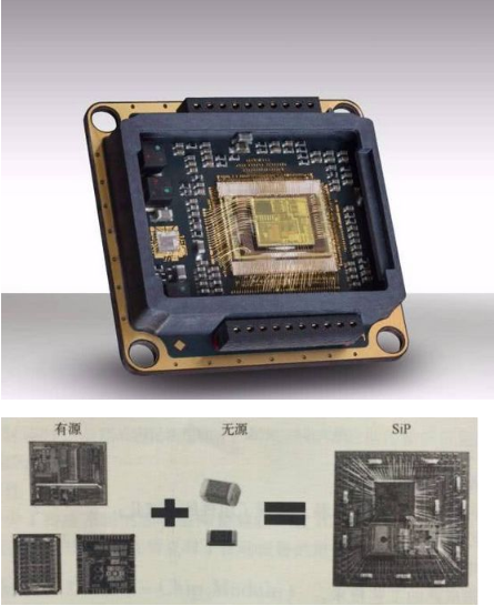 sip系统级封装技术