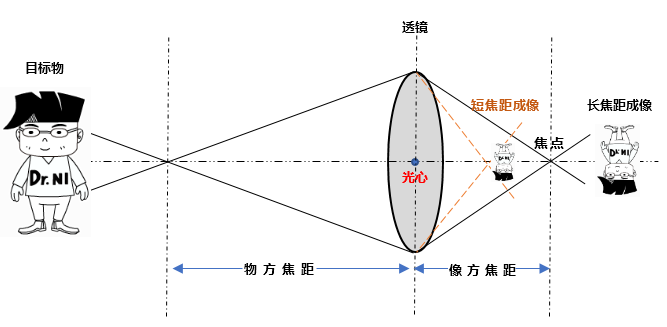 新·知丨自动驾驶传感器那点事之 摄像头传统视觉技术_腾讯新闻
