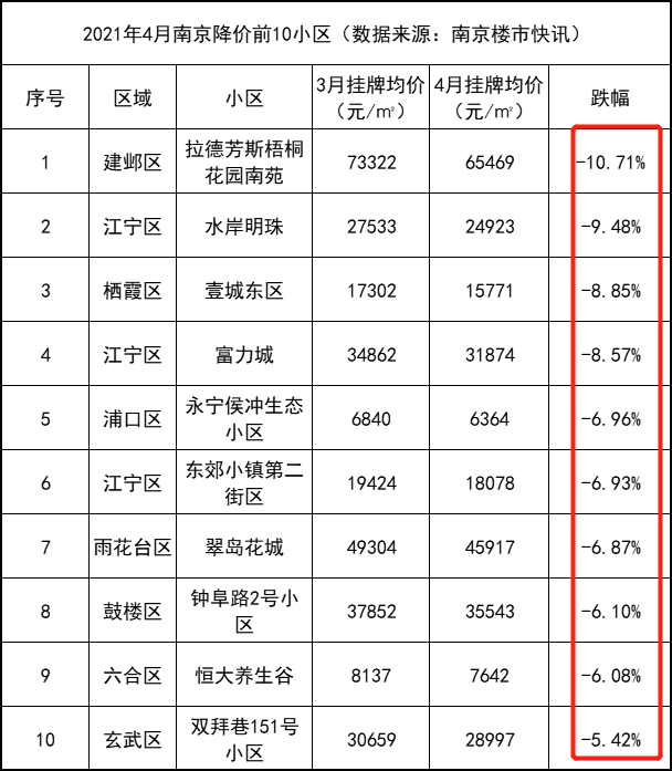 独家丨南京房价的核心逻辑!