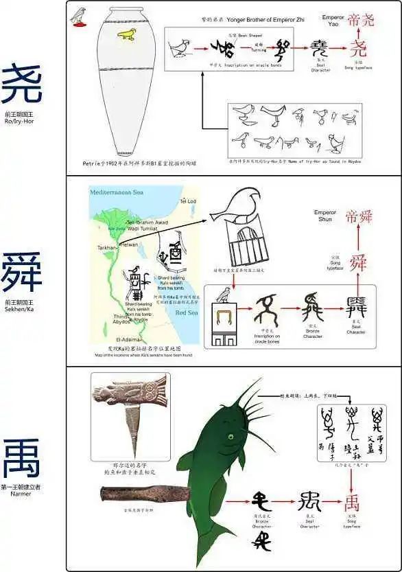 中国的黄帝就是埃及的法老蝎子王 华夏文明起源是古埃及 腾讯新闻