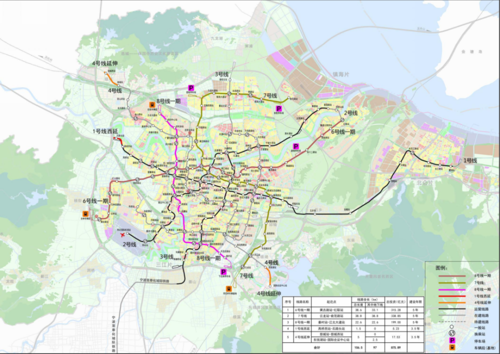 寧波市城市軌道交通第三期建設規劃(2021-2026 年)示意圖作為寧波tod