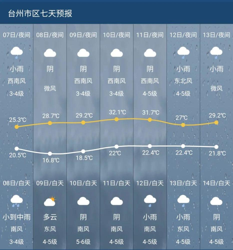 今天省内多地官宣入夏台州入了吗接下来天气6868