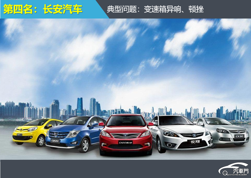 变速箱排行榜_2021年Q1变速箱投诉指数排行:自主车企篇